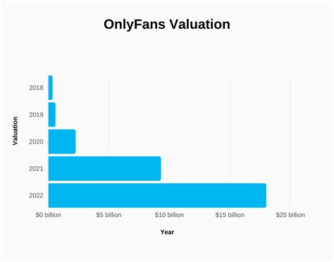 onlyfans down|My first three years on Only Fans: monthly revenue and daily